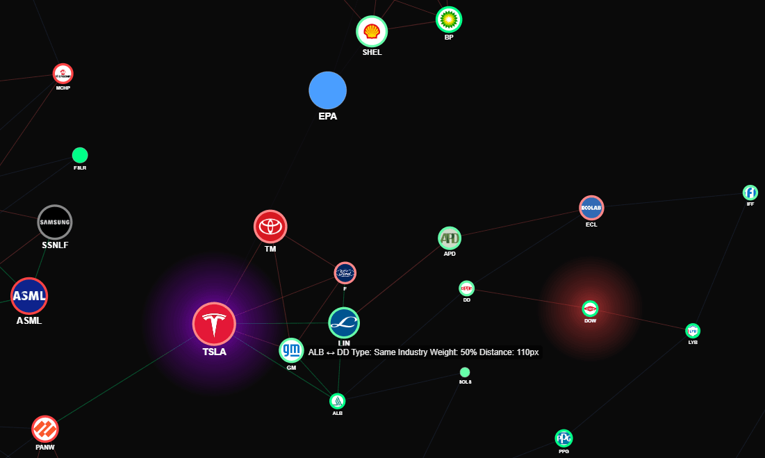 Edges: The relationships