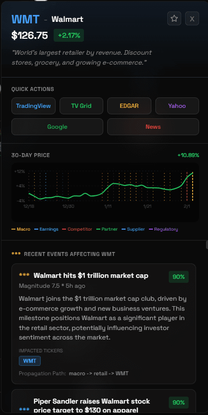 Earthquakes: The alerts